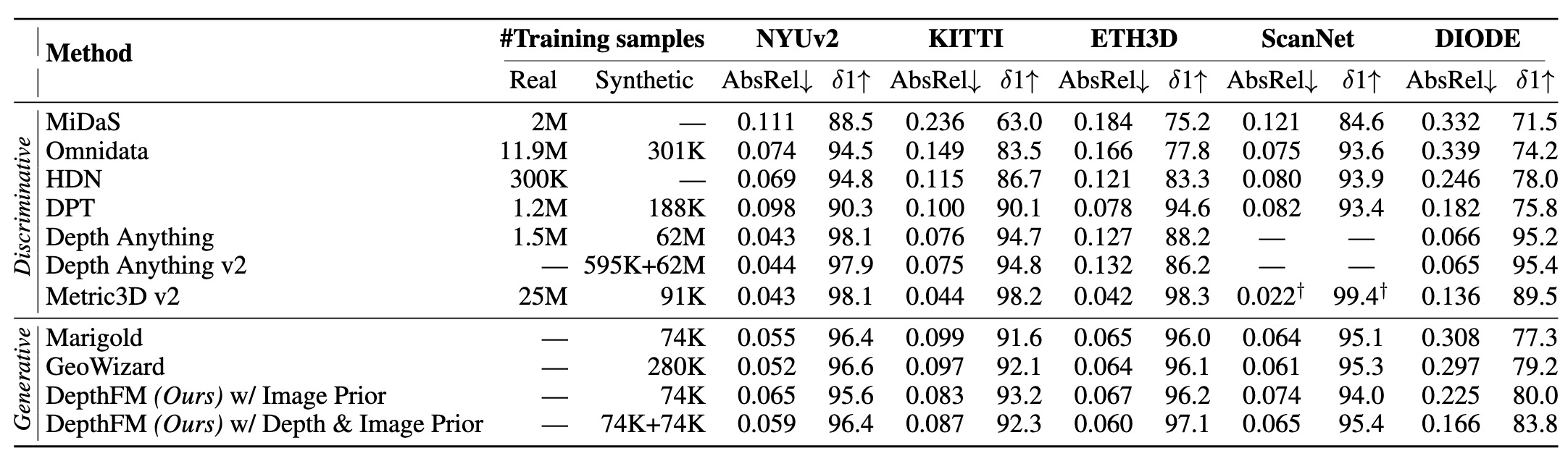 Comparison with other methods